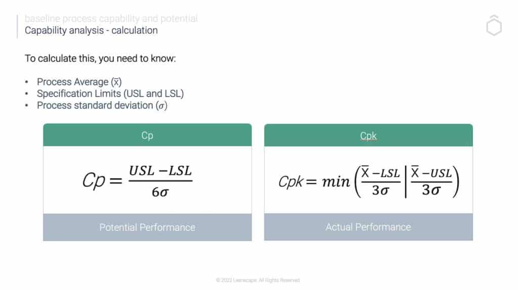 Capability Analysis – Cp and CpK Explained | Six Sigma